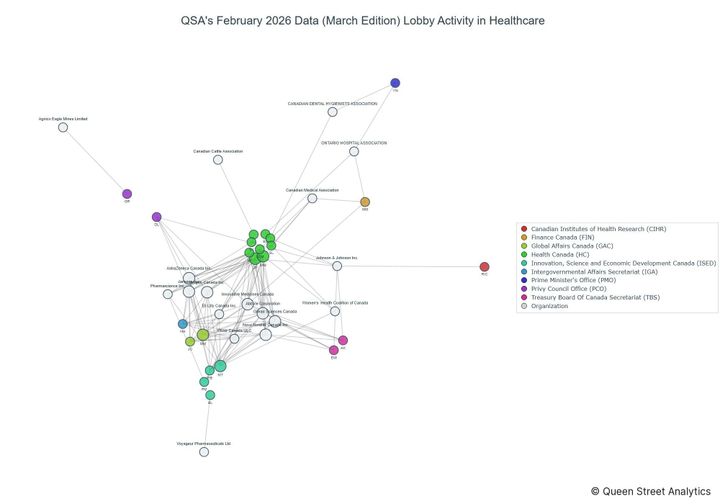 Lobbying on Healthcare - Ottawa (March 2026 edition)