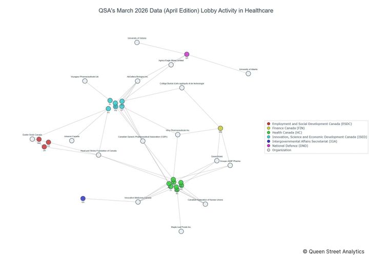 Lobbying on Healthcare - Ottawa (April 2026 edition)