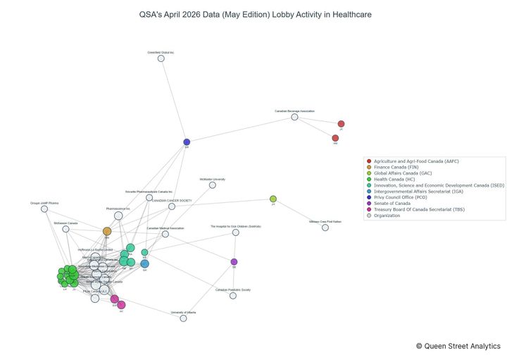 Lobbying on Healthcare - Ottawa (May 2026 edition)