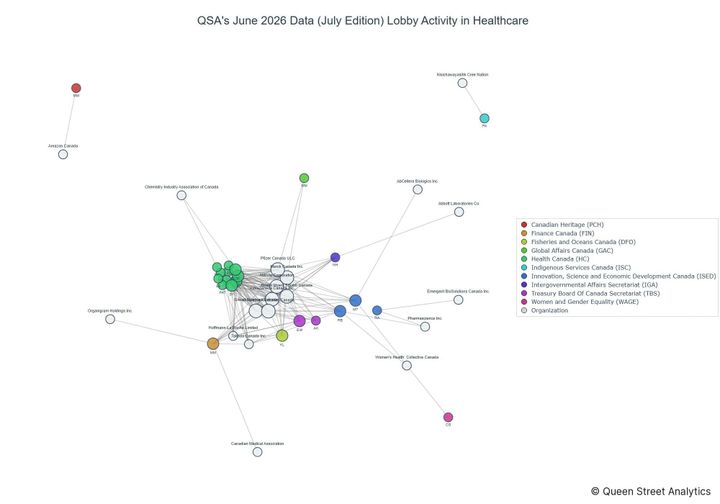 Lobbying on Healthcare - Ottawa (July 2026 edition)