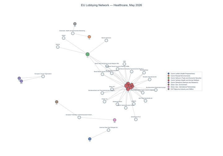 Lobbying on Healthcare - Brussels (June 2026 edition)
