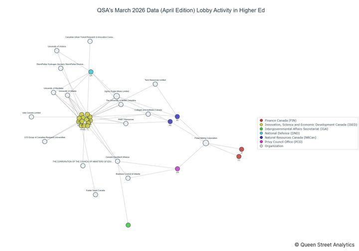 Lobbying on Higher Ed - Ottawa (April 2026 edition)