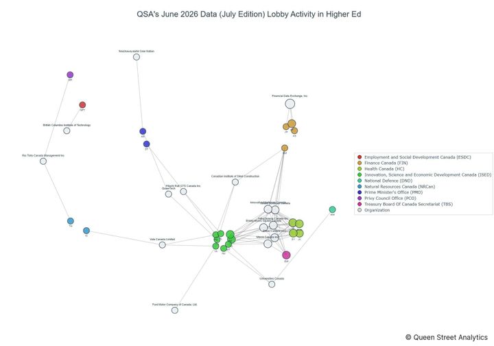 Lobbying on Higher Ed - Ottawa (July 2026 edition)