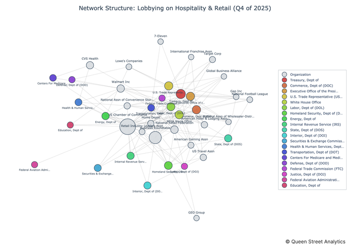 USA Lobbying on Hospitality & Retail - Washington (Q4 2025)