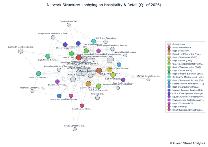 USA Lobbying on Hospitality & Retail - Washington (Q1 2026)