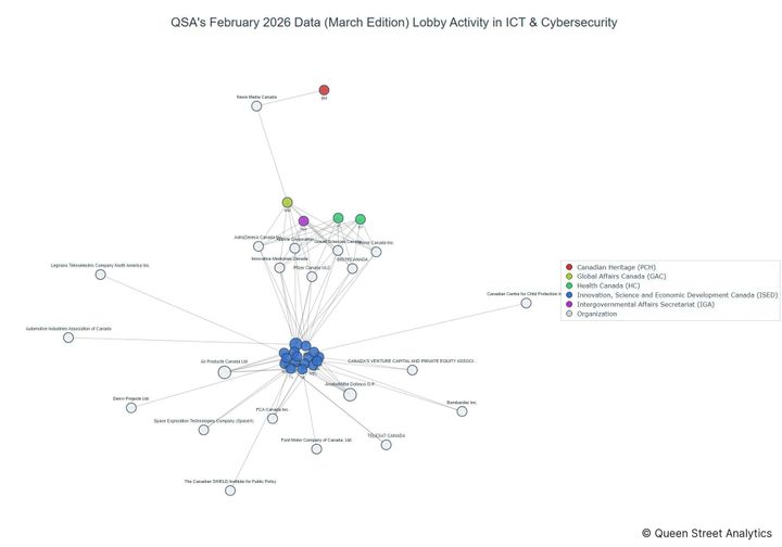 Lobbying on ICT & Cybersecurity - Ottawa (March 2026 edition)