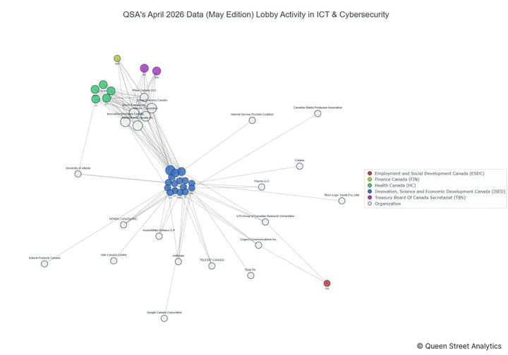 Lobbying on ICT & Cybersecurity - Ottawa (May 2026 edition)
