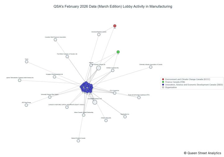 Lobbying on Manufacturing - Ottawa (March 2026 edition)