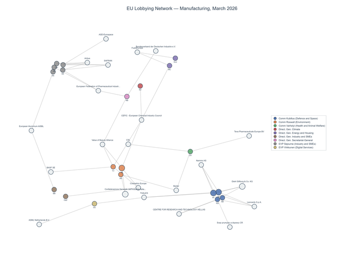 Lobbying on Manufacturing - Brussels (April 2026 edition)
