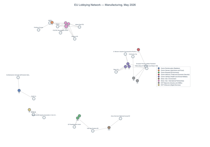 Lobbying on Manufacturing - Brussels (June 2026 edition)