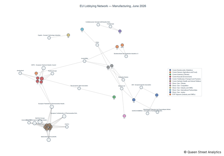 Lobbying on Manufacturing - Brussels (July 2026 edition)