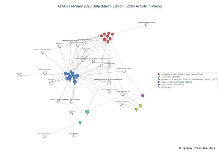 Lobbying on Mining - Ottawa (March 2026 edition)
