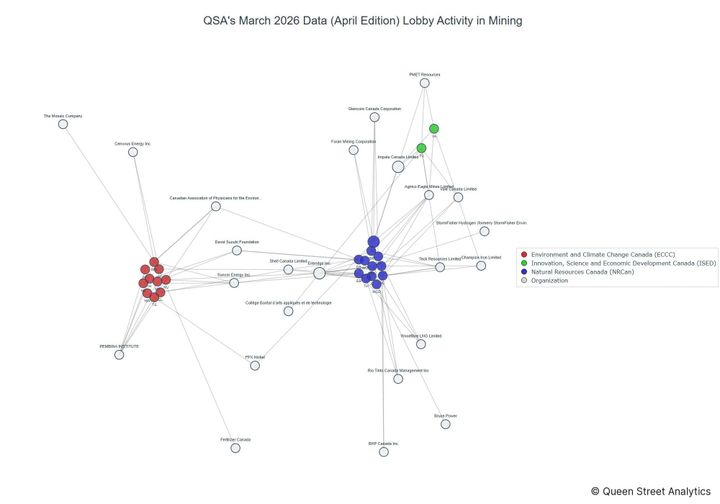 Lobbying on Mining - Ottawa (April 2026 edition)