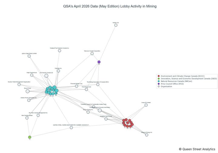 Lobbying on Mining - Ottawa (May 2026 edition)