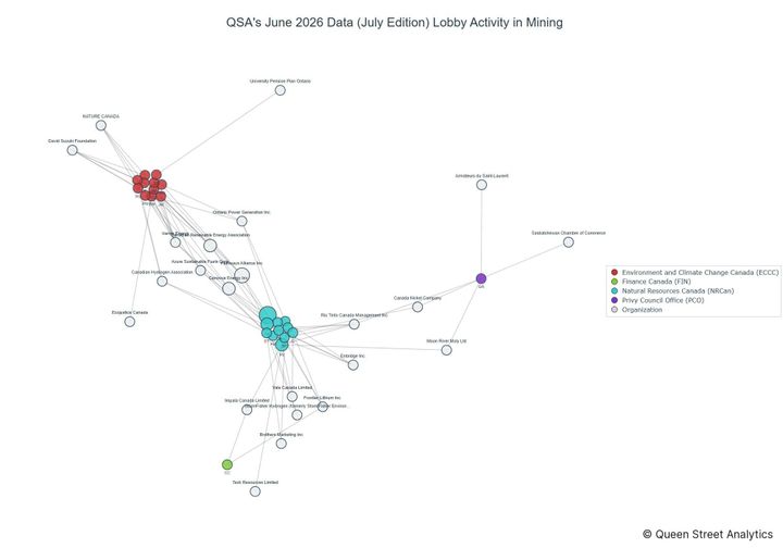 Lobbying on Mining - Ottawa (July 2026 edition)