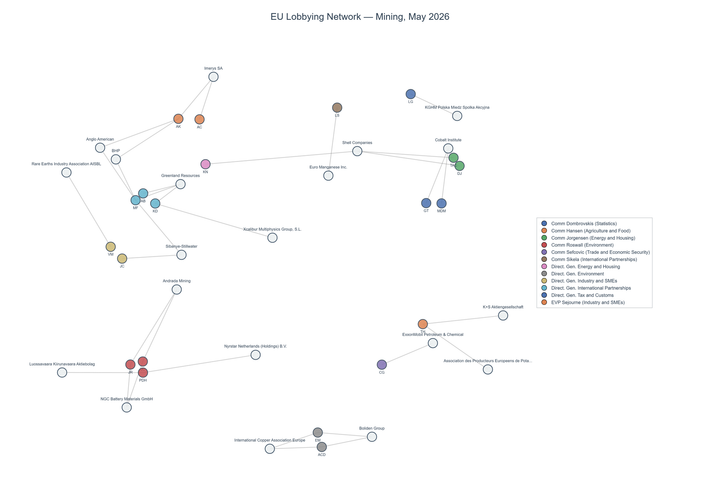 Lobbying on Mining - Brussels (June 2026 edition)
