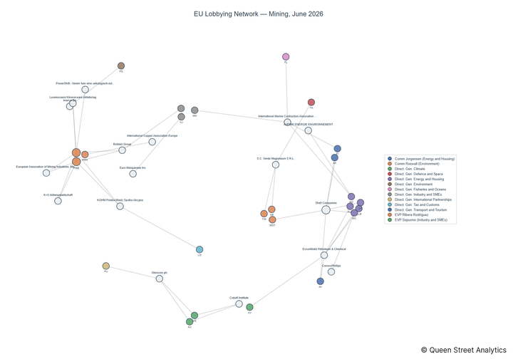 Lobbying on Mining - Brussels (July 2026 edition)