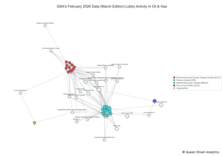 Lobbying on Oil & Gas - Ottawa (March 2026 edition)