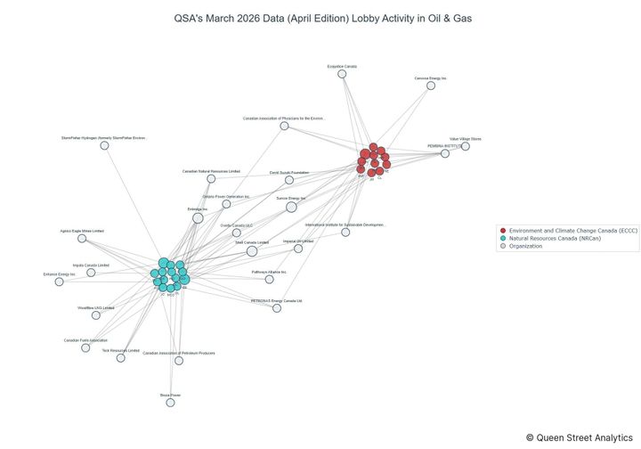 Lobbying on Oil & Gas - Ottawa (April 2026 edition)