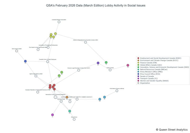 Lobbying on Social Issues - Ottawa (March 2026 edition)