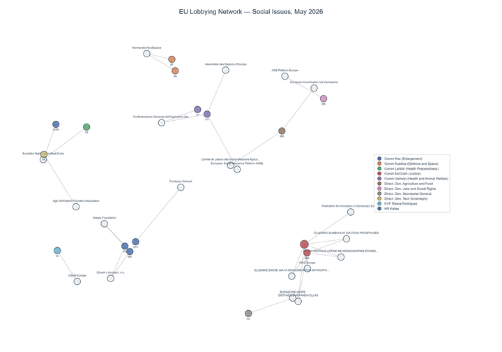 Lobbying on Social Issues - Brussels (June 2026 edition)