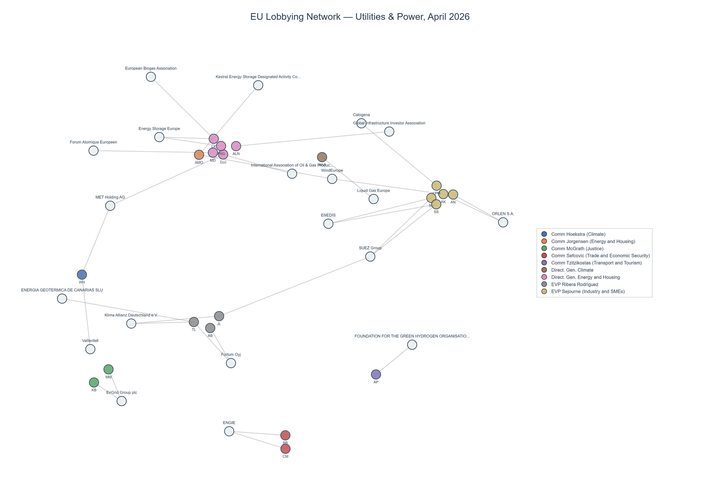 Lobbying on Utilities & Power - Brussels (May 2026 edition)