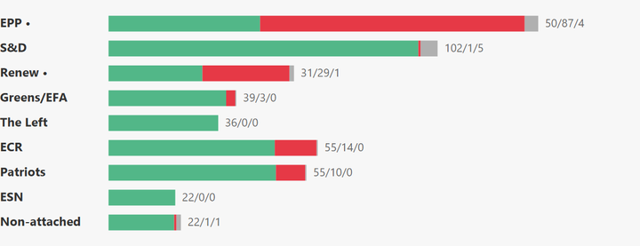 European Parliament Voting Analysis — Agri-Food — Apr 27–30, 2026