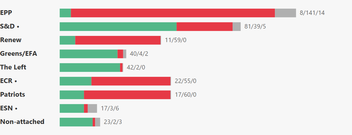 European Parliament Voting Analysis — Agri-Food — Jun 15–18, 2026