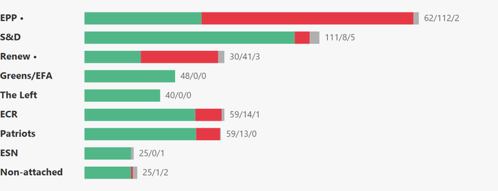 European Parliament Voting Analysis — Agri-Food — Jul 6–9, 2026