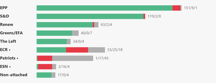 European Parliament Voting Analysis — Arts & Culture — Mar 9–12, 2026