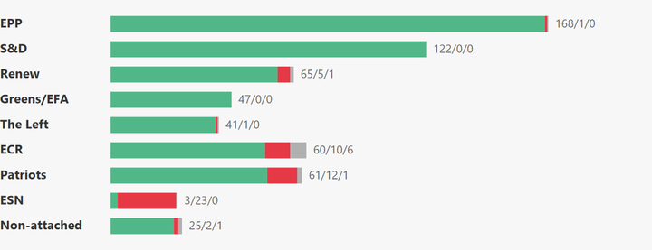 European Parliament Voting Analysis — Automotive — Feb 9–12, 2026