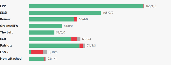 European Parliament Voting Analysis — Automotive — Mar 25–26, 2026
