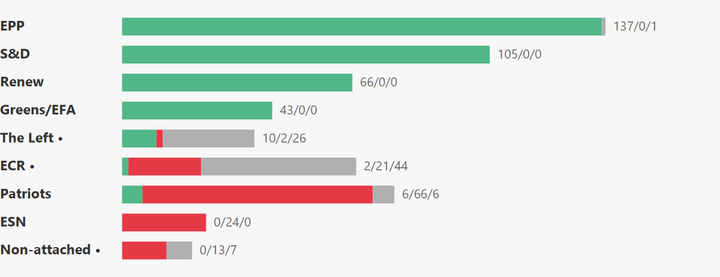 European Parliament Voting Analysis — Automotive — May 18–21, 2026