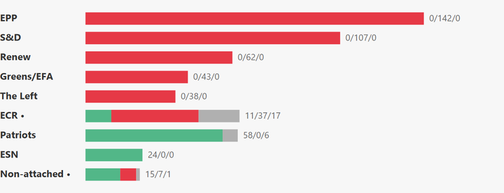 European Parliament Voting Analysis — Automotive — Jun 15–18, 2026