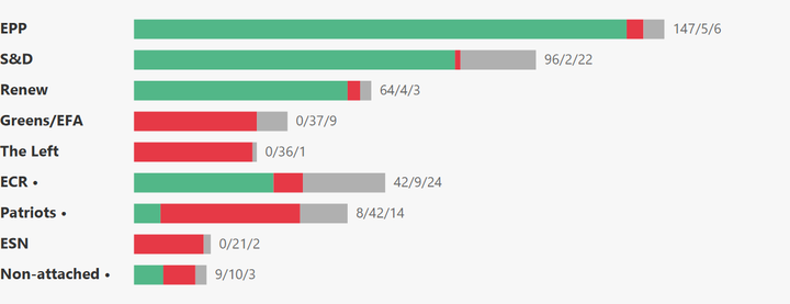 European Parliament Voting Analysis — Construction & Housing — Mar 9–12, 2026