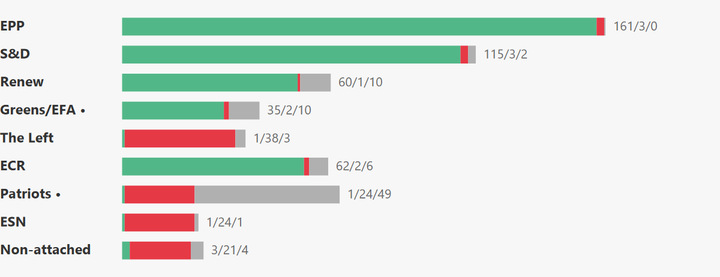 European Parliament Voting Analysis — Defence — Feb 9–12, 2026