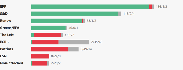 European Parliament Voting Analysis — Defence — Mar 9–12, 2026