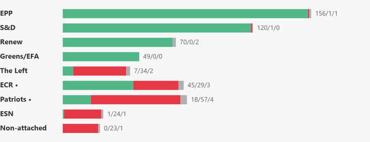 European Parliament Voting Analysis — Defence — May 18–21, 2026
