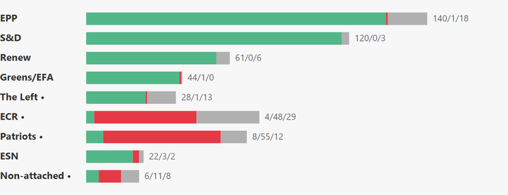 European Parliament Voting Analysis — Environment — Apr 27–30, 2026