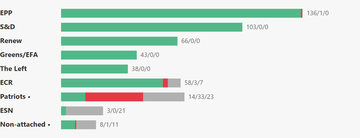 European Parliament Voting Analysis — Environment — May 18–21, 2026