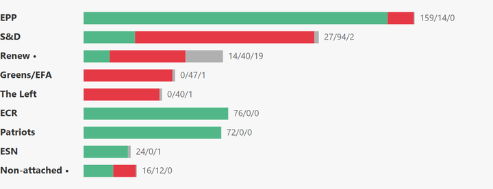 European Parliament Voting Analysis — Environment — Jul 6–9, 2026