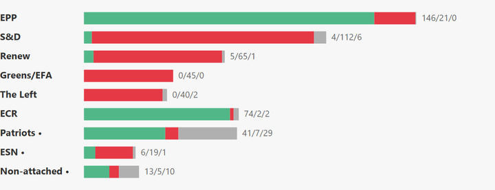 European Parliament Voting Analysis — Finance & Insurance — Jun 15–18, 2026