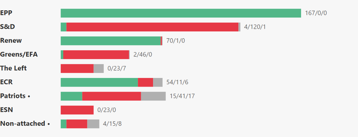 European Parliament Voting Analysis — Finance & Insurance — Jul 6–9, 2026