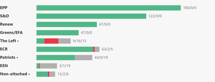 European Parliament Voting Analysis — Fisheries — Mar 9–12, 2026