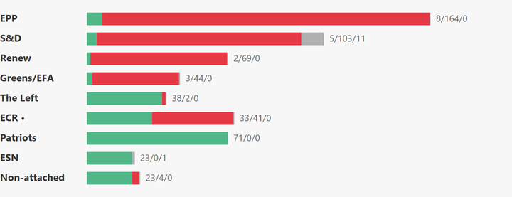 European Parliament Voting Analysis — Foreign Affairs — Feb 9–12, 2026
