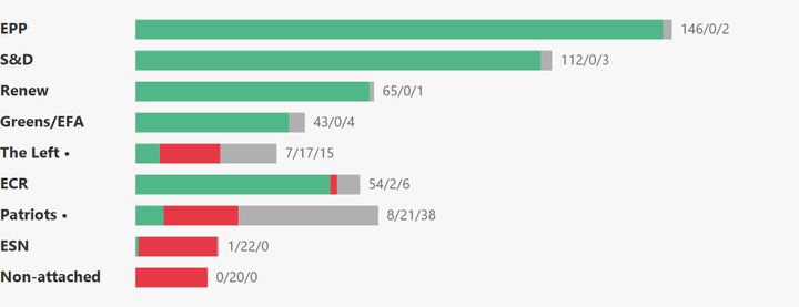 European Parliament Voting Analysis — Foreign Affairs — Feb 24, 2026