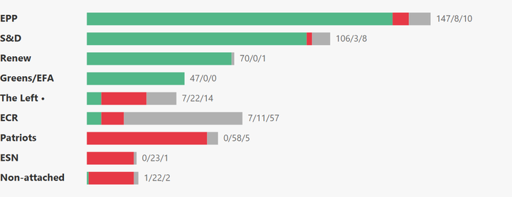 European Parliament Voting Analysis — Foreign Affairs — Mar 9–12, 2026