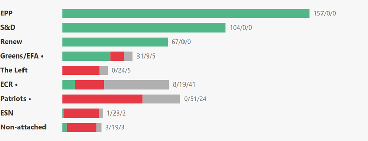 European Parliament Voting Analysis — Foreign Affairs — Mar 25–26, 2026