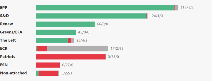 European Parliament Voting Analysis — Foreign Affairs — Apr 27–30, 2026