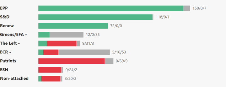 European Parliament Voting Analysis — Foreign Affairs — May 18–21, 2026